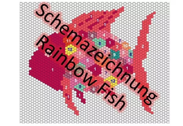 Schemazeichnung und Stoffbedarfsrechnung "Rainbow Fish"